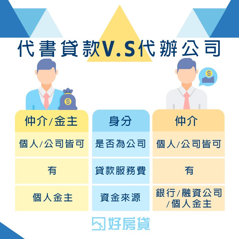 代書貸款和代辦公司比較