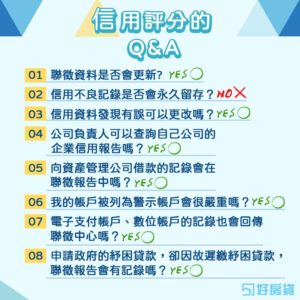 信用評分的Q&A