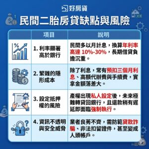 民間二胎房貸缺點與風險