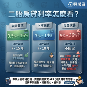 二胎房貸利率怎麼看