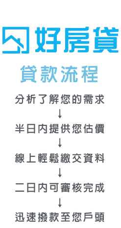 好房貸流程